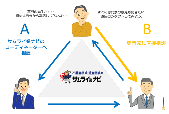 サムライ(士)からのワンポイントアドバイス 遺言・相続ガイドブック